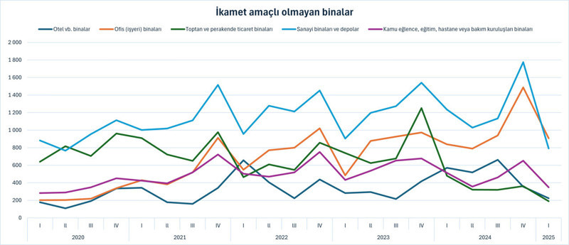 Türkiye'de evler küçülüyor: En büyük evler hangi şehirde? - Resim : 2