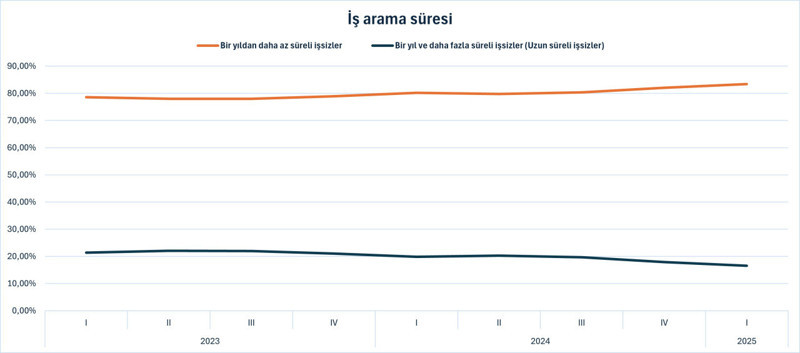 İş bulma ümitleri tükeniyor: Emekli, ev hanımı, öğrenci çalışıyor! - Resim : 1
