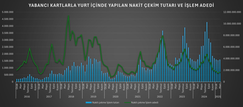 Enflasyon yabancıya uğramadı: Yabancı turist Türkiye’de ne kadar harcıyor? - Resim : 2