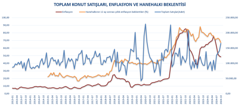 Vatandaş yeniden konuta yöneldi: Ev fiyatlarını faizler mi, enflasyon mu belirliyor? - Resim : 4
