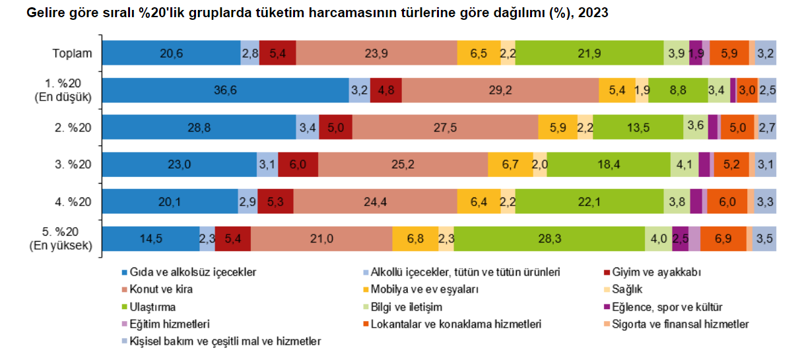 Yoksul aileler eğitime para harcayamıyor: Zenginler farkı açıyor - Resim : 2