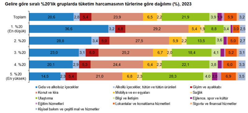 Enflasyonda tek suçlu kiralar mı? - Resim : 3
