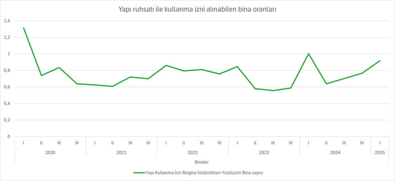 Türkiye'de evler küçülüyor: En büyük evler hangi şehirde? - Resim : 3