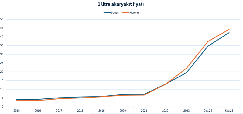 8 yıl önce depo dolduruyordu: En büyük banknot 200 TL deponun yüzde 10’una yetmiyor! - Resim : 1