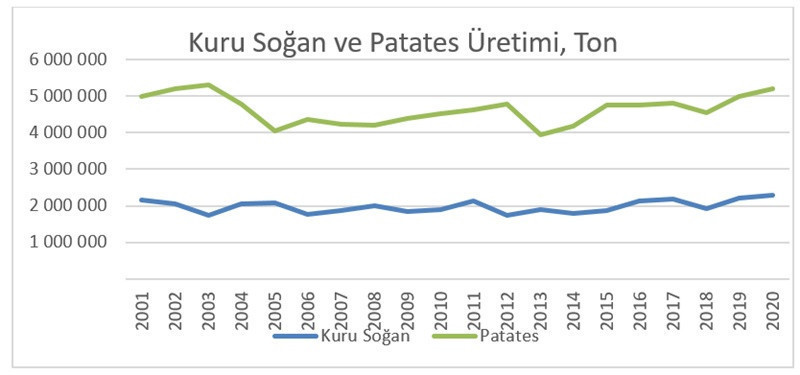 Patatesin kutsallığı - Resim : 1