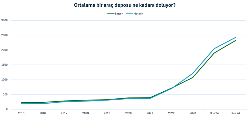 8 yıl önce depo dolduruyordu: En büyük banknot 200 TL deponun yüzde 10’una yetmiyor! - Resim : 2