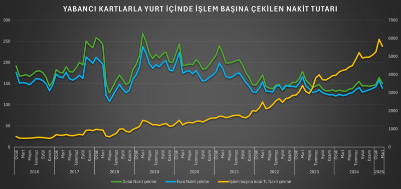 Enflasyon yabancıya uğramadı: Yabancı turist Türkiye’de ne kadar harcıyor? - Resim : 4