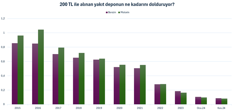 8 yıl önce depo dolduruyordu: En büyük banknot 200 TL deponun yüzde 10’una yetmiyor! - Resim : 4