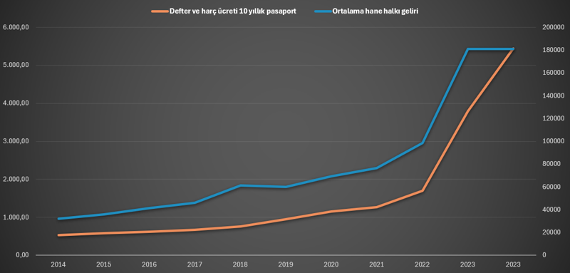 10 yıl sonra pasaport yenileyenler şokta! Pasaport bedeli gelirden çok arttı - Resim : 3