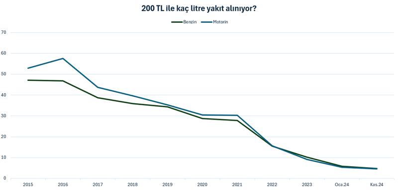 8 yıl önce depo dolduruyordu: En büyük banknot 200 TL deponun yüzde 10’una yetmiyor! - Resim : 3