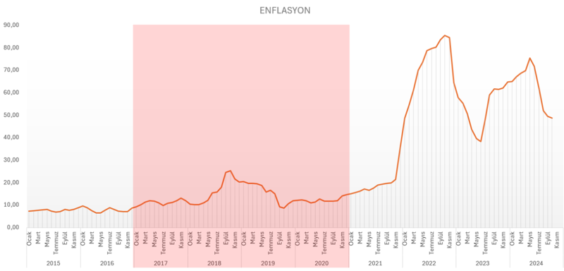 Trump, ikinci döneminde Türkiye ekonomisine iyi gelecek mi? - Resim : 2