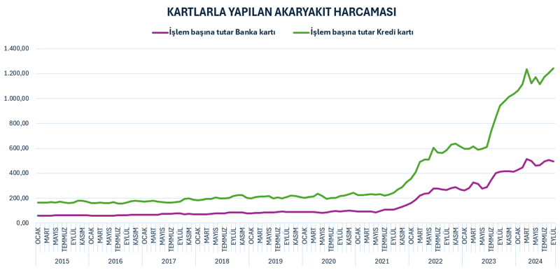 8 yıl önce depo dolduruyordu: En büyük banknot 200 TL deponun yüzde 10’una yetmiyor! - Resim : 5