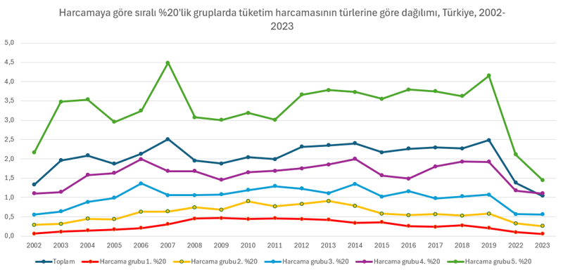 Yoksul aileler eğitime para harcayamıyor: Zenginler farkı açıyor - Resim : 1