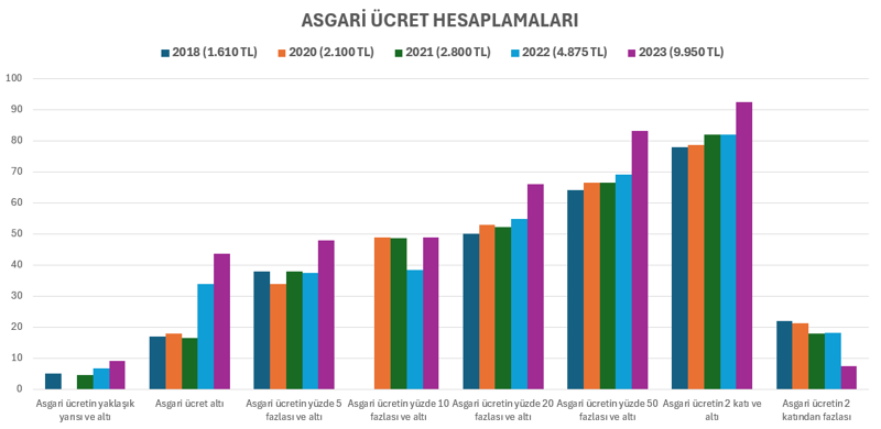 Ali Ağaoğlu isyan etti: Asgari ücret alacaksam ben 4 yıl neden okudum? - Resim : 1