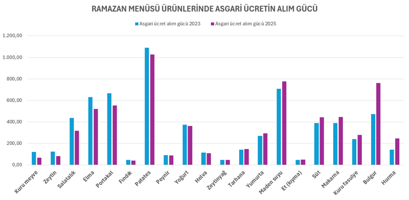 Sağlık Bakanlığı’nın “sağlıklı Ramazan” menüsü enflasyonu aştı - Resim : 4
