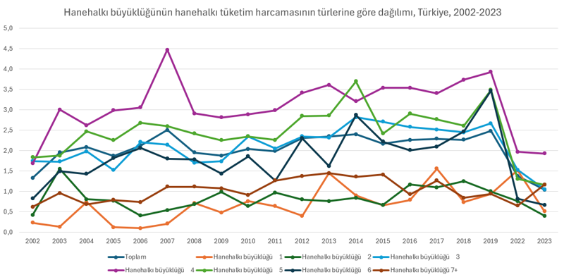Yoksul aileler eğitime para harcayamıyor: Zenginler farkı açıyor - Resim : 3