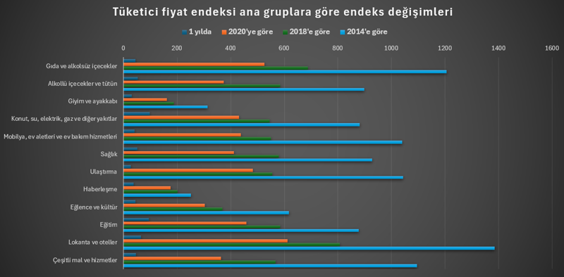 Gıda enflasyonu vatandaşı sağlıksız yemeklere mahkum ediyor! - Resim : 1