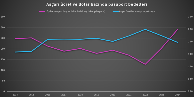 10 yıl sonra pasaport yenileyenler şokta! Pasaport bedeli gelirden çok arttı - Resim : 4