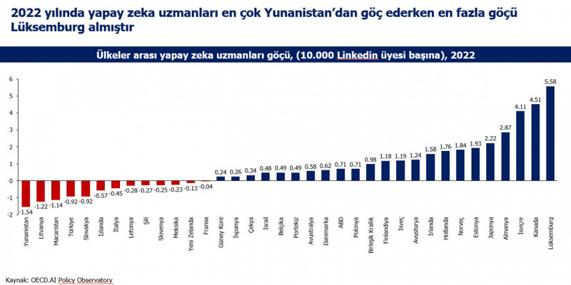 AI Yargıtay’ın işini bitirir mi? - Resim : 1