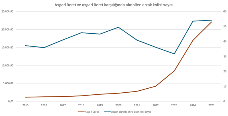 Ramazan enflasyonla geldi: Kolilerdeki fiyat artışı 'shrinkflasyon'a takıldı! - Resim : 2