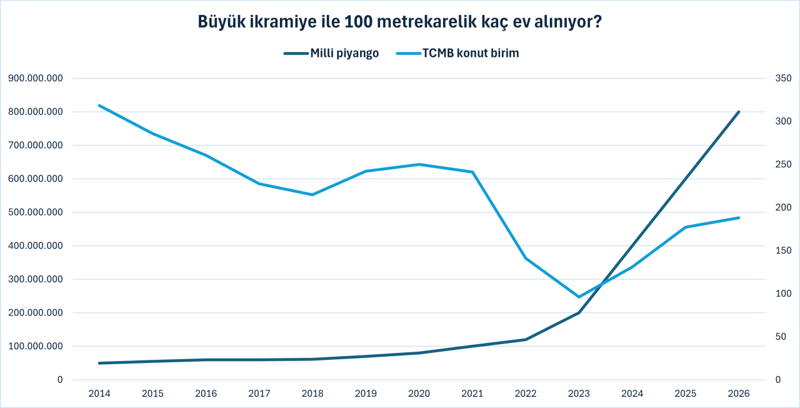 Piyangonun yılbaşı büyük ikramiyesi enflasyon karşısında nasıl eridi? - Resim : 4