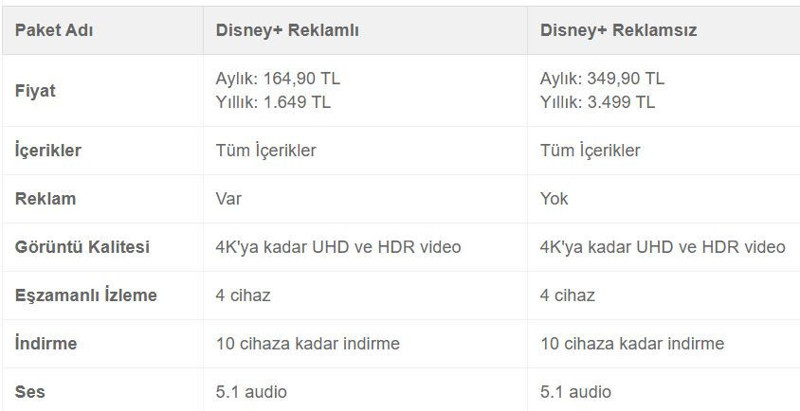 Disney Plus reklamlı üyelik paketi Türkiye'de kullanıma sunuldu: İşte fiyatı... - Resim : 1