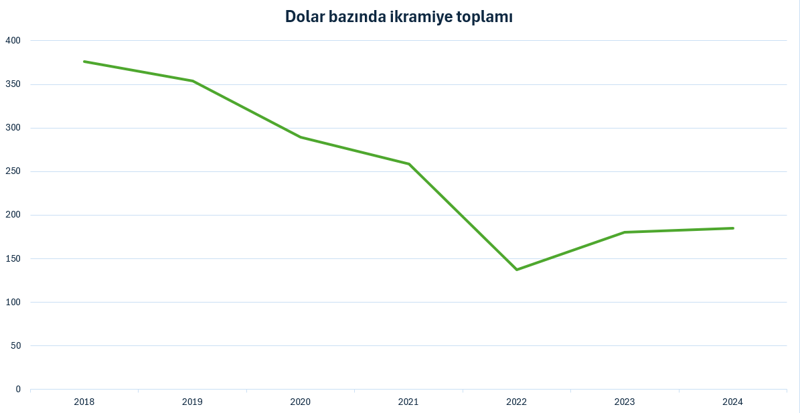 Emeklilerin bayram ikramiyeleri 2018’den bu yana ne kadar eridi? - Resim : 2