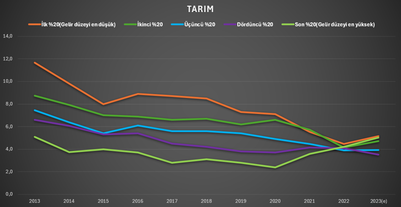 10 yılda maaşlar eridi, faiz kazandırdı - Resim : 3
