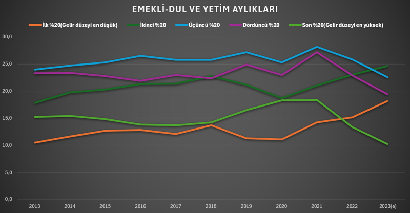 10 yılda maaşlar eridi, faiz kazandırdı - Resim : 8