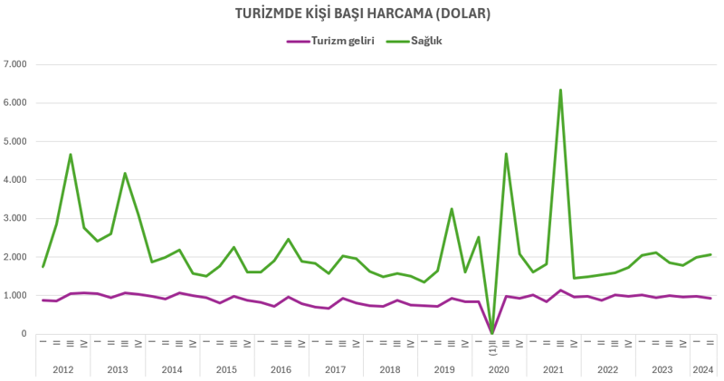 Türkiye'de sağlık turizminde yükseliş görülüyor - Resim : 3