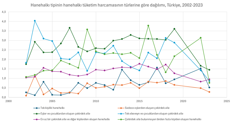 Yoksul aileler eğitime para harcayamıyor: Zenginler farkı açıyor - Resim : 4