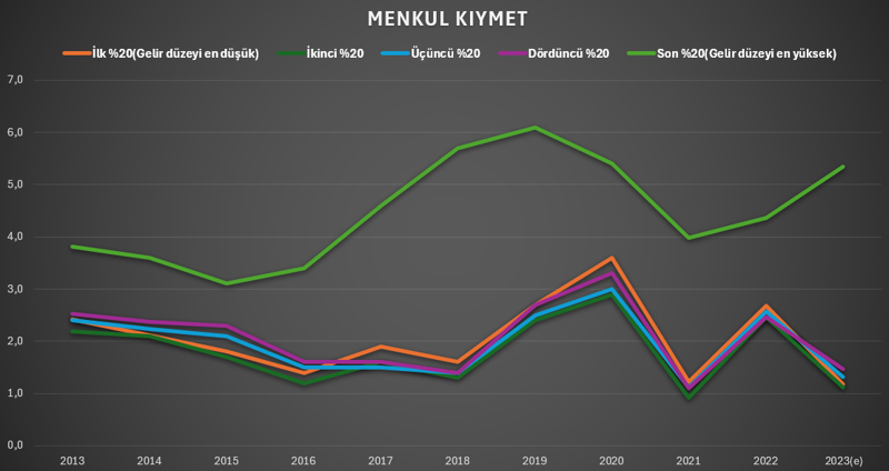 10 yılda maaşlar eridi, faiz kazandırdı - Resim : 6
