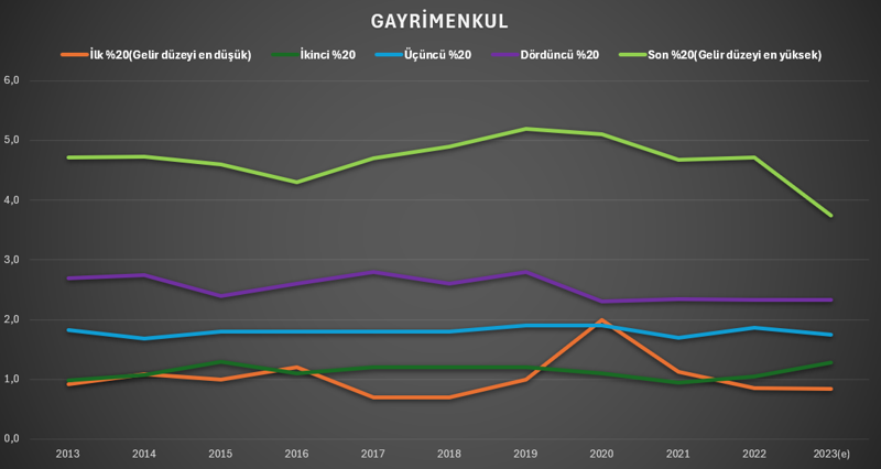 10 yılda maaşlar eridi, faiz kazandırdı - Resim : 5