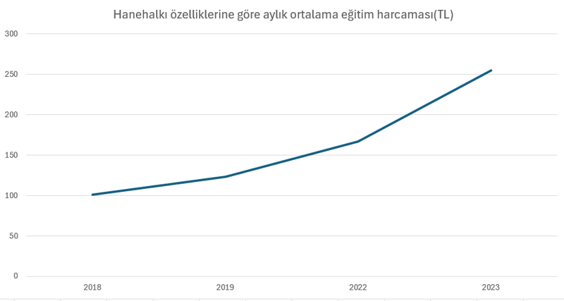 Yoksul aileler eğitime para harcayamıyor: Zenginler farkı açıyor - Resim : 5