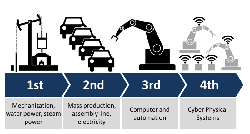 Endüstri devrimleri ve buluşlar (2) - Resim : 1