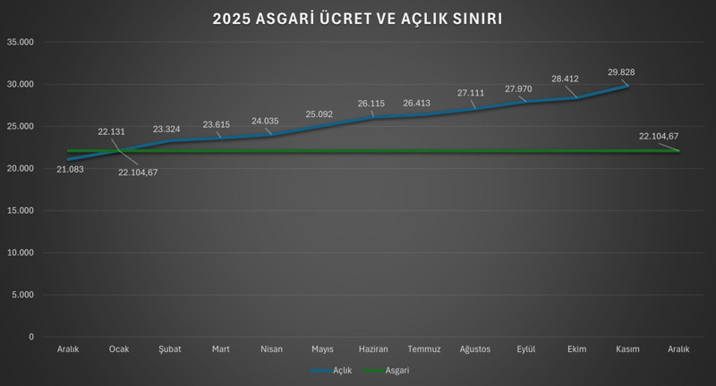 Yapay zekaların 2026 asgari ücret tahminleri belli oldu! En yüksek zam oranını hangisi verdi? - Resim : 1