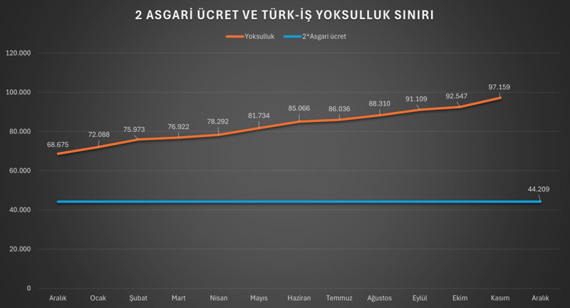 Yapay zekaların 2026 asgari ücret tahminleri belli oldu! En yüksek zam oranını hangisi verdi? - Resim : 2