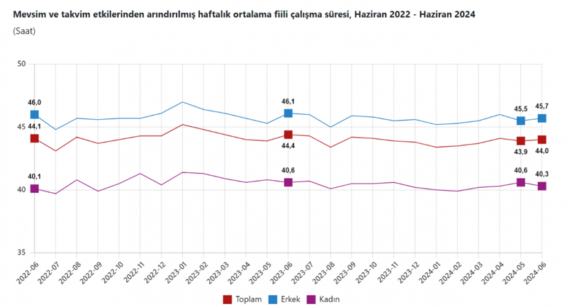 İşsizlik rakamları açıklandı - Resim : 3