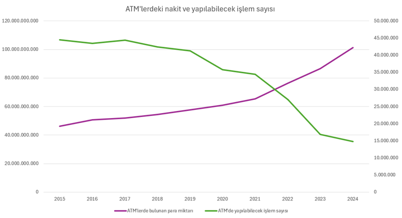 ATM’ler enflasyona yenildi: Para çekmek daha maliyetli - Resim : 3