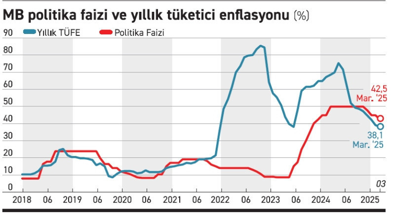 Merkez Bankası sisin dağılmasını bekleyebilir - Resim : 1