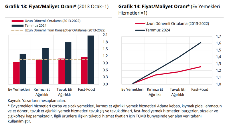 Dışarıda yemek çok daha pahalı! Gıdada kâr marjı nasıl yükseldi? - Resim : 7