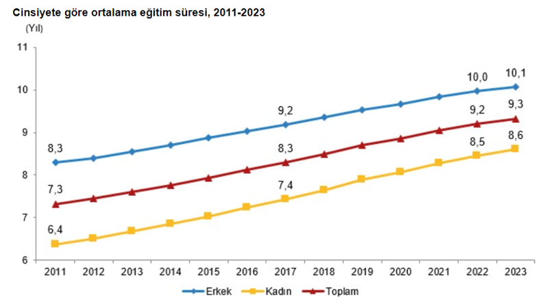 Özel okullar 24 yılda yüzde 500 artarken, 2023’te kan kaybetti - Resim : 2