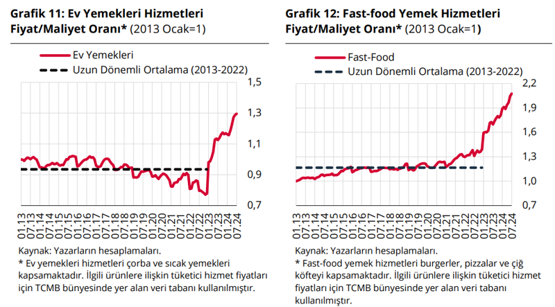 Dışarıda yemek çok daha pahalı! Gıdada kâr marjı nasıl yükseldi? - Resim : 6