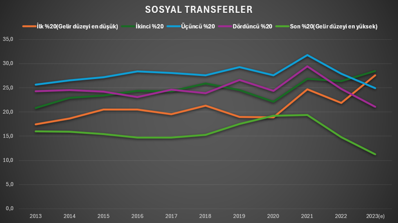 10 yılda maaşlar eridi, faiz kazandırdı - Resim : 7