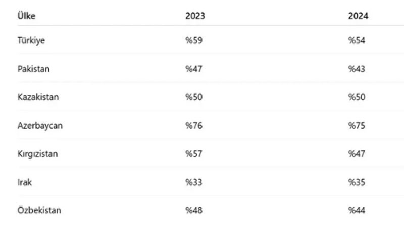 Boykot &ccedil;ağrıları sonrası Coca-Cola'nın pazar payı daraldı - Resim : 1