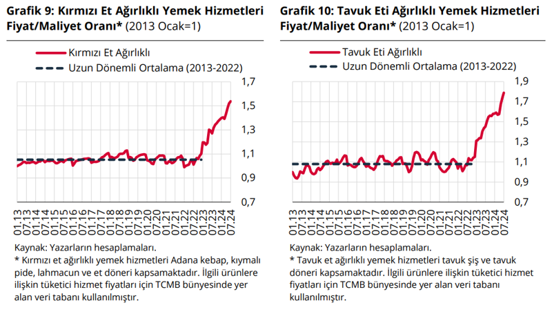 Dışarıda yemek çok daha pahalı! Gıdada kâr marjı nasıl yükseldi? - Resim : 4