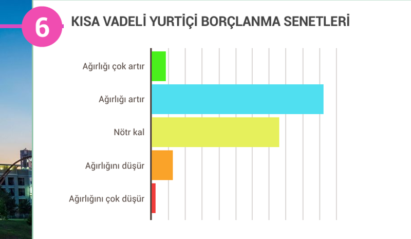 Piyasa profesyonelleri hisse senedine dönüyor - Resim : 3