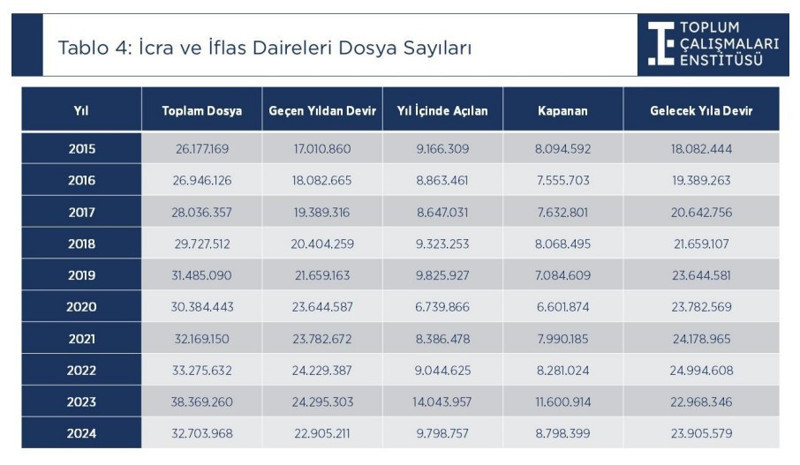 5 şirketten biri ‘zombi’ oldu: Ekonomik suçlar arttı - Resim : 3