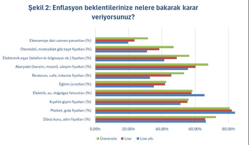 Kadınlar ve erkeklerin enflasyon göstergeleri farklı! - Resim : 2
