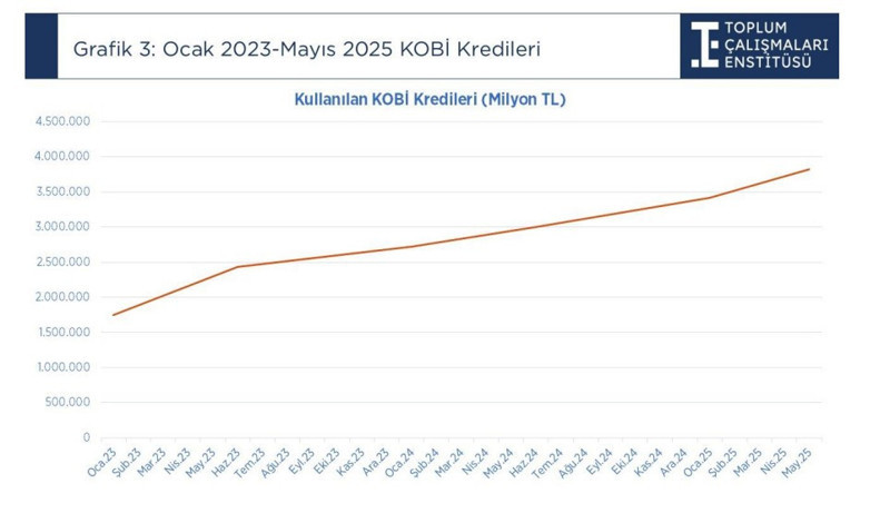 5 şirketten biri ‘zombi’ oldu: Ekonomik suçlar arttı - Resim : 2